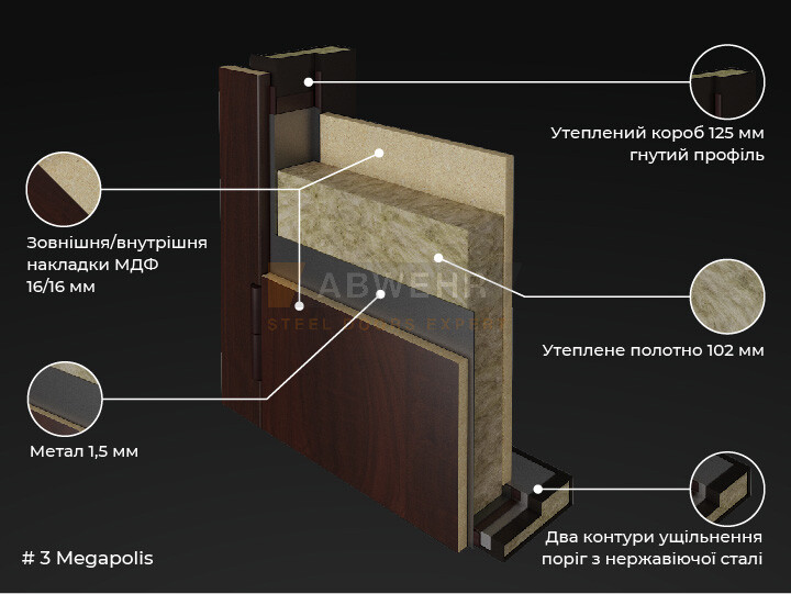 Полотно на сегменте SAFE