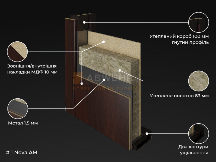Полотно на сегменте NOVA